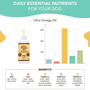 Ultra Omega Oil | Natural Dog Company Sale